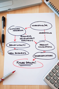 Tampa CPA Business Plan